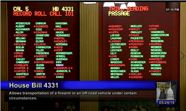 This common sense legislation to restore property rights here in Michigan was met with stiff resistance from the majority of House Democrats, failing to pass with a veto-proof majority, with 67 voting aye and 42 nays.